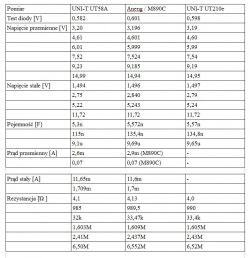 UNI-T UT58A - prezentacja multimetru UNI-T UT58A - prezentacja multimetru