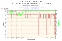 FX-6300 oc problem z vcore ,spadającym taktowaniem i temperaturą