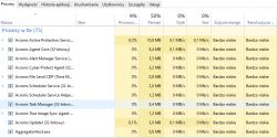 Zrzut ekranu menedżera zadań Windows z procesami Acronis w tle.