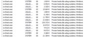 Windows 7 - SVChost.exe DUŻO PROCESÓW DUŻO RAMU