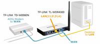 Ruter ADSL + dwuzakresowy router DSL Ruter ADSL + dwuzakresowy router DSL