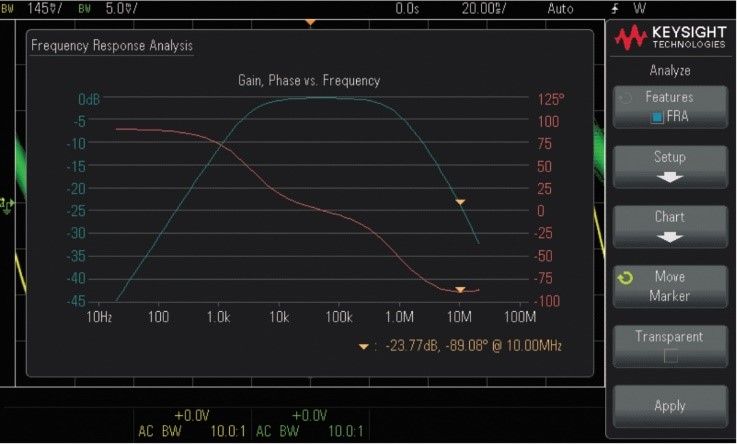 Oscyloskopy Keysight Technologies serii 1000X Oscyloskopy Keysight Technologies serii 1000X