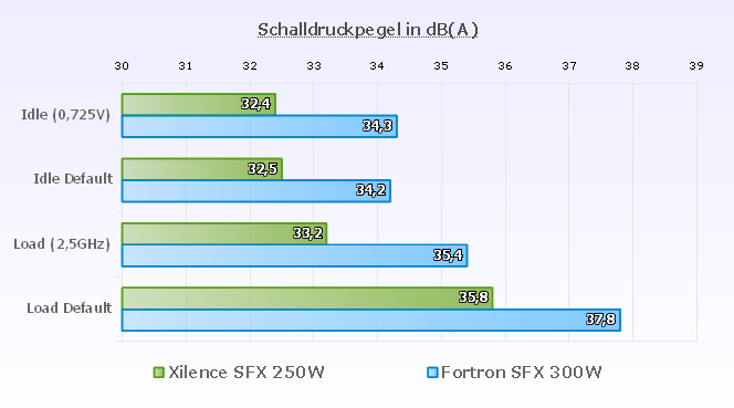 ITX - opis projektu: Sapphire Pure H61, Pentium G645, Vertex HD7750, Win8