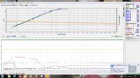 Mondeo mk2 Stag300 - Brak mocy Mondeo mk2 Stag300 - Brak mocy