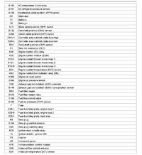 Schemat wtyczek ECU do Opel Astra H 1.7 CDTI Z17DTH