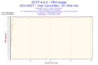 AMD Athlon 64 X2 5200+ - Bardzo wysokie temperatury.