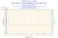 Jak podkręcić ASUS P8P67, i5 2500K, R9 270, G.SKILL RipjawsX?