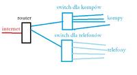 Sieć komputerowa + VoIP z połączeniami na zewnątrz Sieć komputerowa + VoIP z połączeniami na zewnątrz