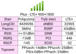Best Antenna for B525 Router: LTE 1800-2600 MHz Options, Recommendations & Tips