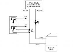 Peugeot 206cc podłączenie uniwersalnego zamka centralnego
