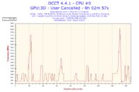 Przegrzewający się laptop - uszkodzony układ chłodzenia?