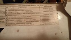 Tablica błędów kotła Termet Minimax – kody 01 do 12 Tablica kodów błędów sterownika kotła Termet z numerami 01–12 i ich opisami