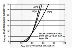 Graph showing the current-voltage relationship for various temperatures.