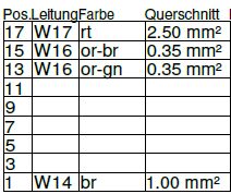 BMW/E61 - podłączenie czujnika parkowania do instalacji