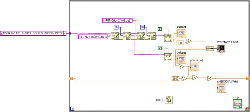 Pomiar mocy i energii Rigol DM3058E Labvie, python