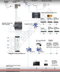 Pytanie o instalację jednokablową + antena naziemna UHF, VHF, radiowa?