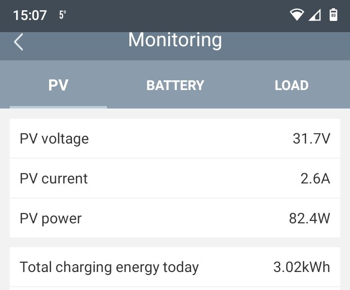 Moje małe PV Off-Grid. Część 2, wrażenia po roku. Co dalej?