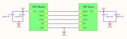 SPI connection diagram with Master and Slave elements.
