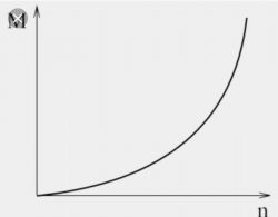 Dobór falownika do silnika 3Sg90L-4-IE2 1,5kW TAMEL dla wentylatora - regulacja obrotów