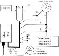 Jak usunąć immobilizer Meta System w VAG '94? Które kable połączyć?