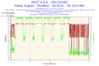 AMD, nVidia - Jak schłodzić płytę główną i grafikę ?