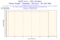 Toshiba C660 - Proszę o analizę wyników programu OCCT