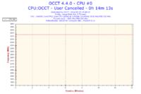 Jak podkręcić Intel Quad Q8300 na Asus P5G41T-M LX do streamowania FIFA 14?