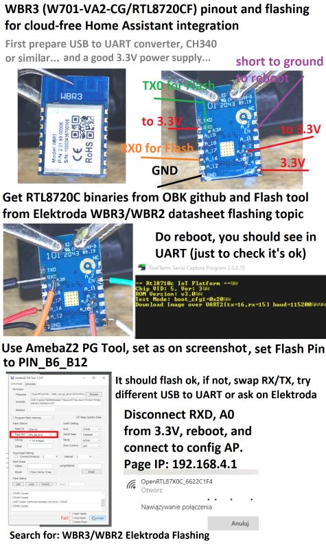 WBR3 (RTL8720CF) pinout and flashing guide with labeled photos and config tools