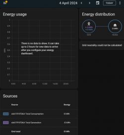 Energy monitoring panel displaying graphs and tables.