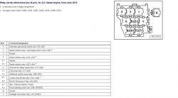 Vw transporter 2011 - Brak napięcia na rozruszniku skrzynia DSG