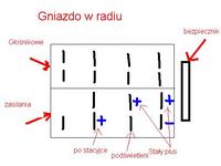 Radio Gamma V - Gdzie podłączyć biały kabelek od anteny?