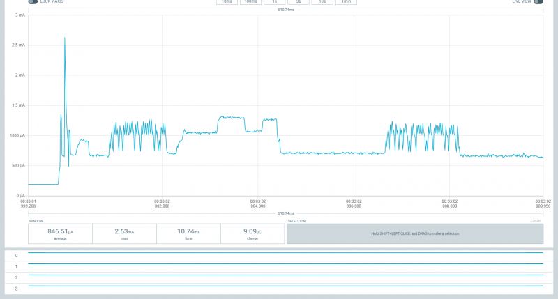 Power Profiler Kit II - mały i użyteczny analizator prądu zasilania. Power Profiler Kit II - mały i użyteczny analizator prądu zasilania.