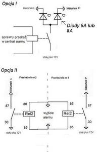 Alarm FOX. Jaki to model?
