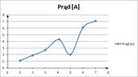 Excel Chart Formatting for Lab Reports: Step-by-Step Guide on Creating Clear & Effective Graphs Excel Chart Formatting for Lab Reports: Step-by-Step Guide on Creating Clear & Effective Graphs