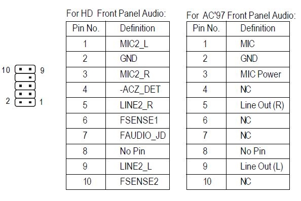 Распиновка Audio разъема на материнской плате. F Audio распиновка. Аудио разъём передней панели ac97. Front Audio перемычки ac97.