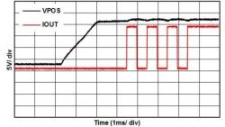 Jak balansować pomiędzy sprawnością a czasem stabilizacji w układach DAC