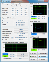 What antenna for the huwaei b525 lte advanced? and is it profitable?