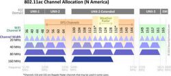 Internet 600Mb/s, Wifi 866Mb/s, transfer 444Mb/s - konfiguracja TP link Archer c80 AC1900 i AX3000