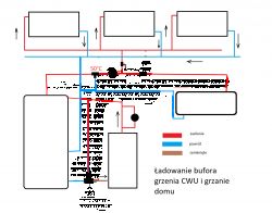 Przyłączenie bufora ciepła do starej instalacji CO