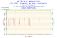 Podkręcanie i5 4670K na Asrock Z87 Extreme 4 - stabilne ustawienia?