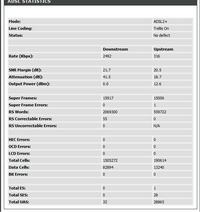 DSL2640B - Parametry łącza, internet Netia 2Mb na linii TPSA DSL2640B - Parametry łącza, internet Netia 2Mb na linii TPSA