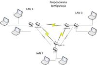 Trzy sieci LAN na samochodach - Połączenie po skrętce i po 3G Trzy sieci LAN na samochodach - Połączenie po skrętce i po 3G