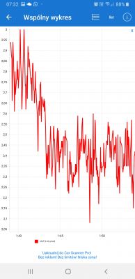 Nissan Note E11 HR16DE Automat - Pali 12l/100km w miescie