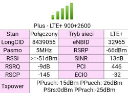 Best Antenna for B525 Router: LTE 1800-2600 MHz Options, Recommendations & Tips