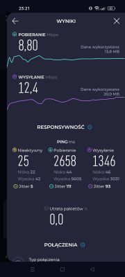 Zrzut ekranu z wynikami testu prędkości internetu na urządzeniu mobilnym.