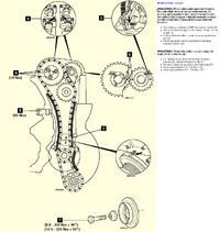 Sprinter 313 2.2 CDI - Ustawienie rozrządu, problem z obrotami silnika