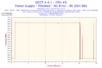 Głośna Nvidia GTx 560 Ti - Jakie chłodzenie polecacie?