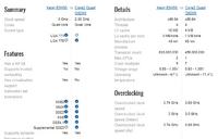 Wysokie temperatury e 5450 przy dobrym chłodzeniu, co jest grane?
