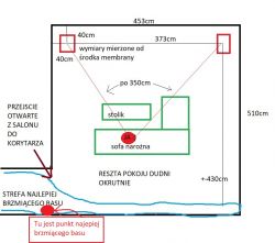 Optymalizacja akustyki salonu 23,1m2 - rezonujący bas poza strefą