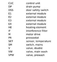 Gdzie znaleźć schemat serwisowy pralki Whirlpool AWE 6518/p?